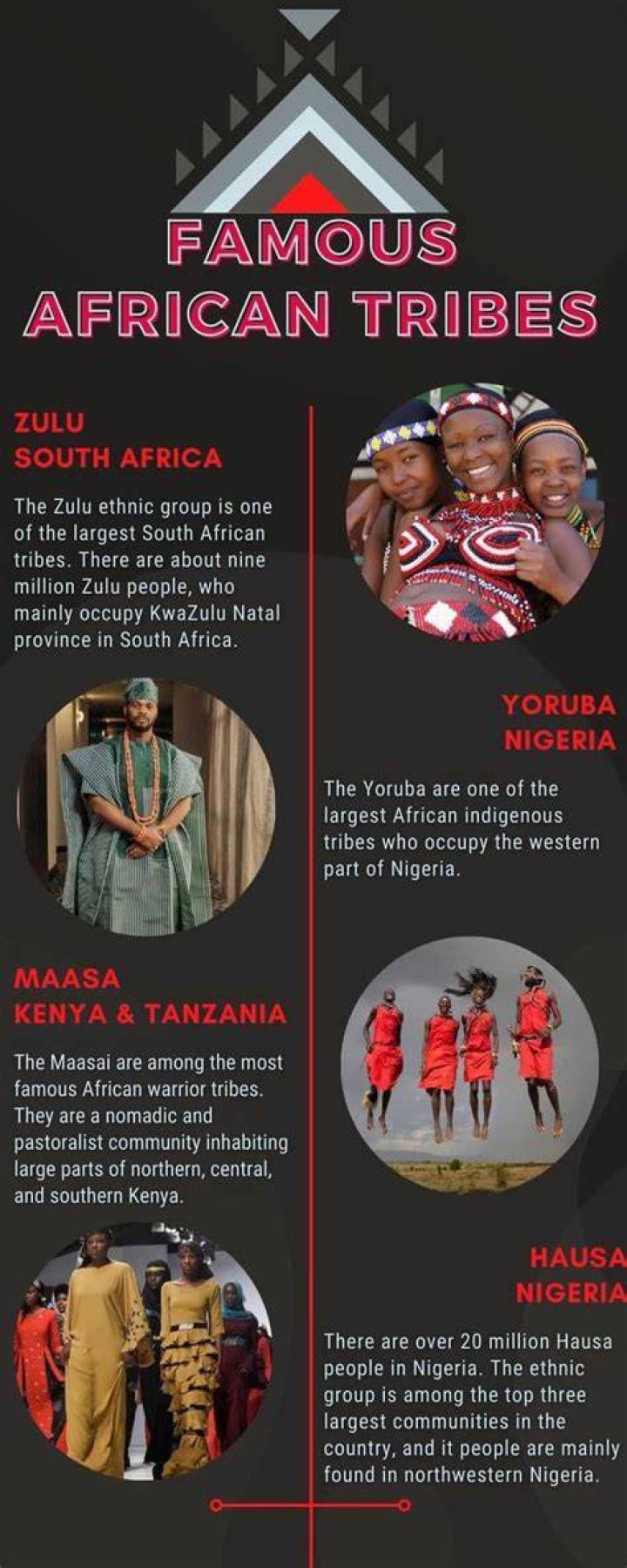 12 Famous African tribes culture, rituals, map and traditions
