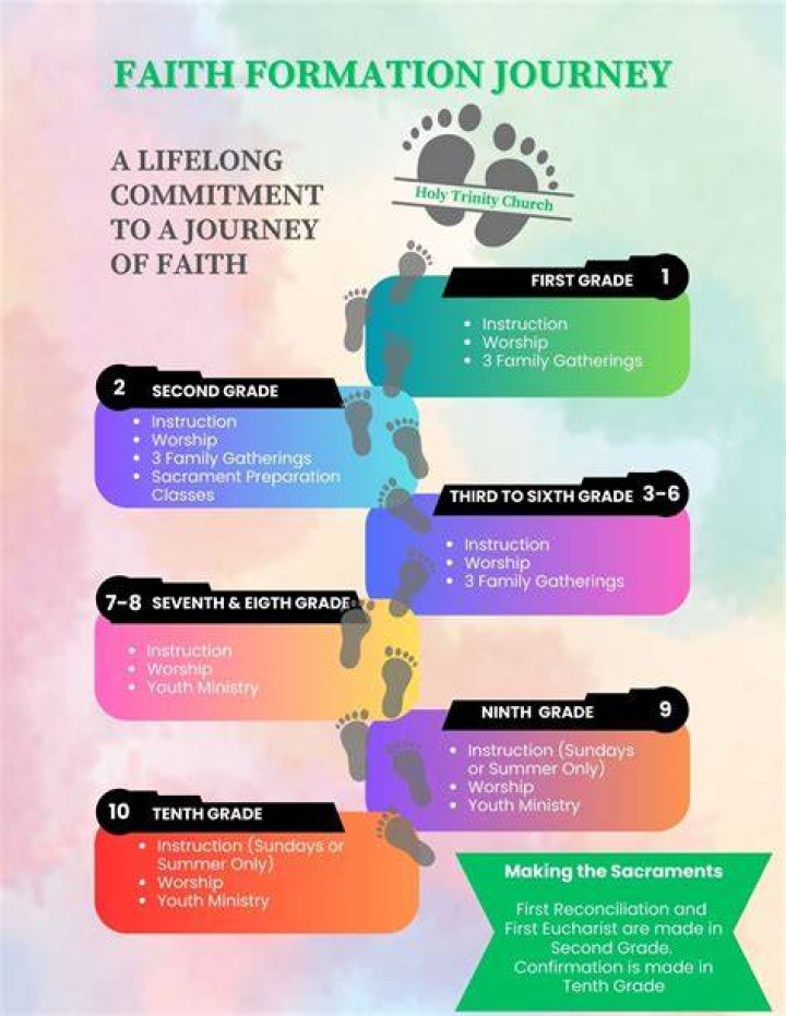 A Journey Of Faith And Learning