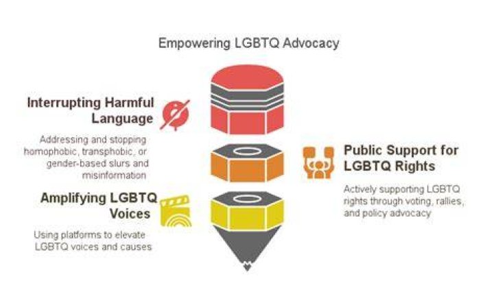 A Journey Of Identity And LGBTQ+ Advocacy