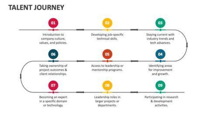 A Journey Of Talent, Investment, And Philanthropy