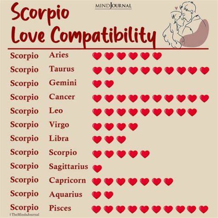 A Tale Of Love And Compatibility