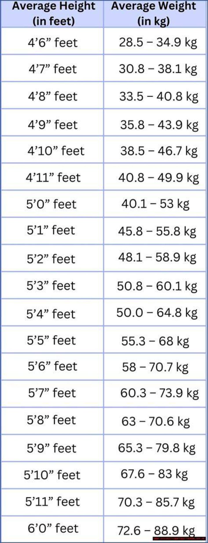 Age, Height, And Parentage Revealed