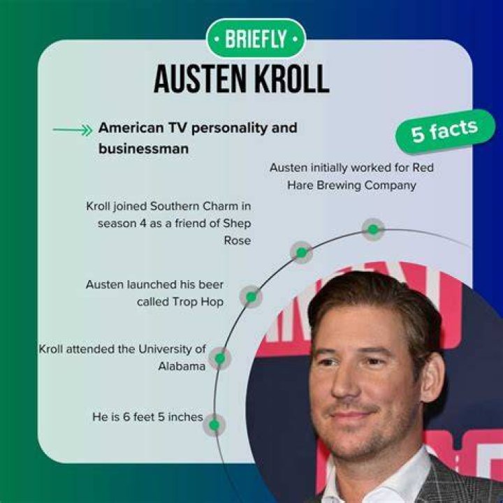 Austen Kroll Height, Weight, Age, Family, Biography, Girlfriends