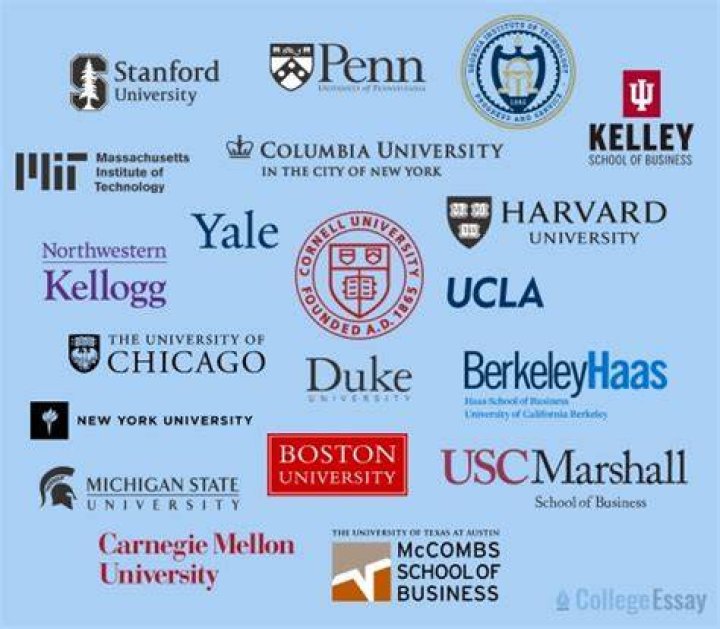 best undergrad business schools east coast
