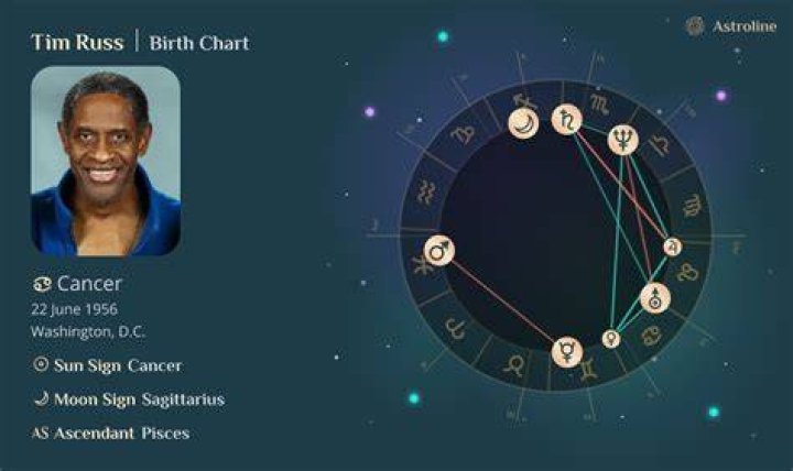 Birth chart of Tim Russ Astrology horoscope