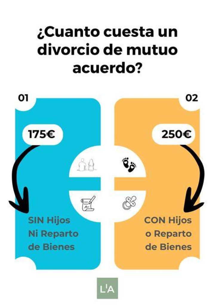Cu&aacute;nto Cuesta un Divorcio en New York en 2024 PreciosUSA