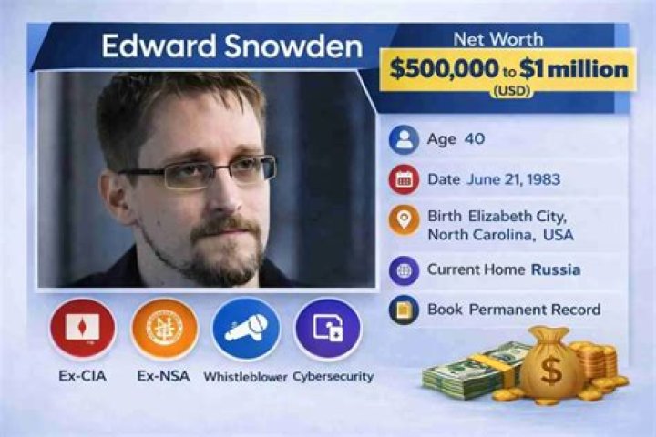 Edward Snowden Net Worth 2023 House Cars NSA CIA Age