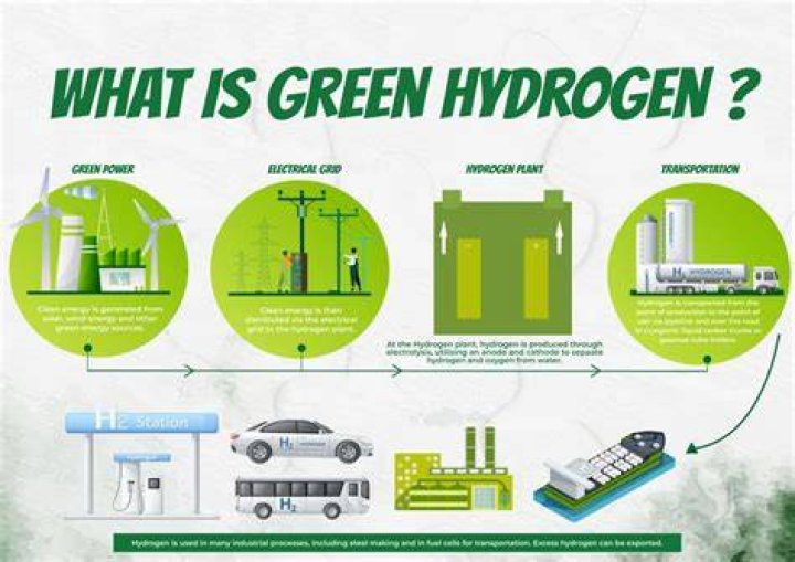 Generate And Use Green Hydrogen Efficiently FuelCellsWorks