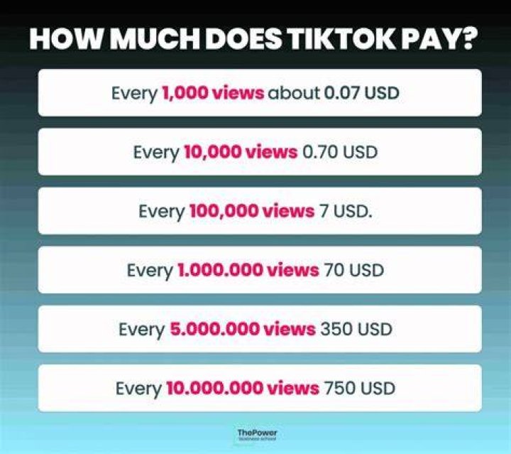 How much is 10000 TikTok coins?