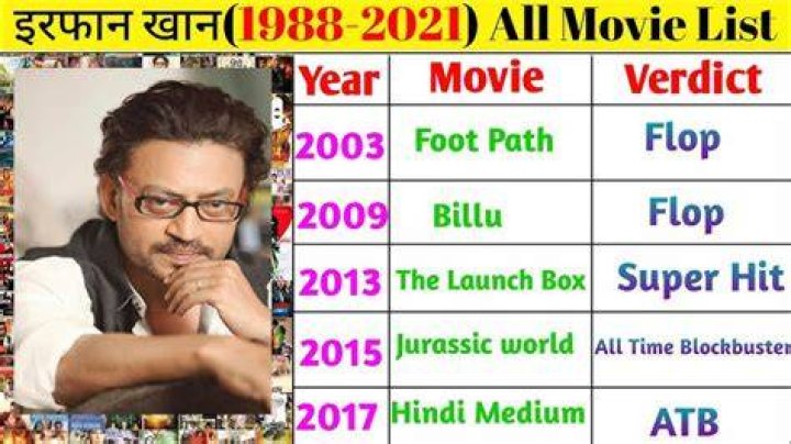 Irfan Pathan Hit Movies List Irfan Pathan Box Office Collection