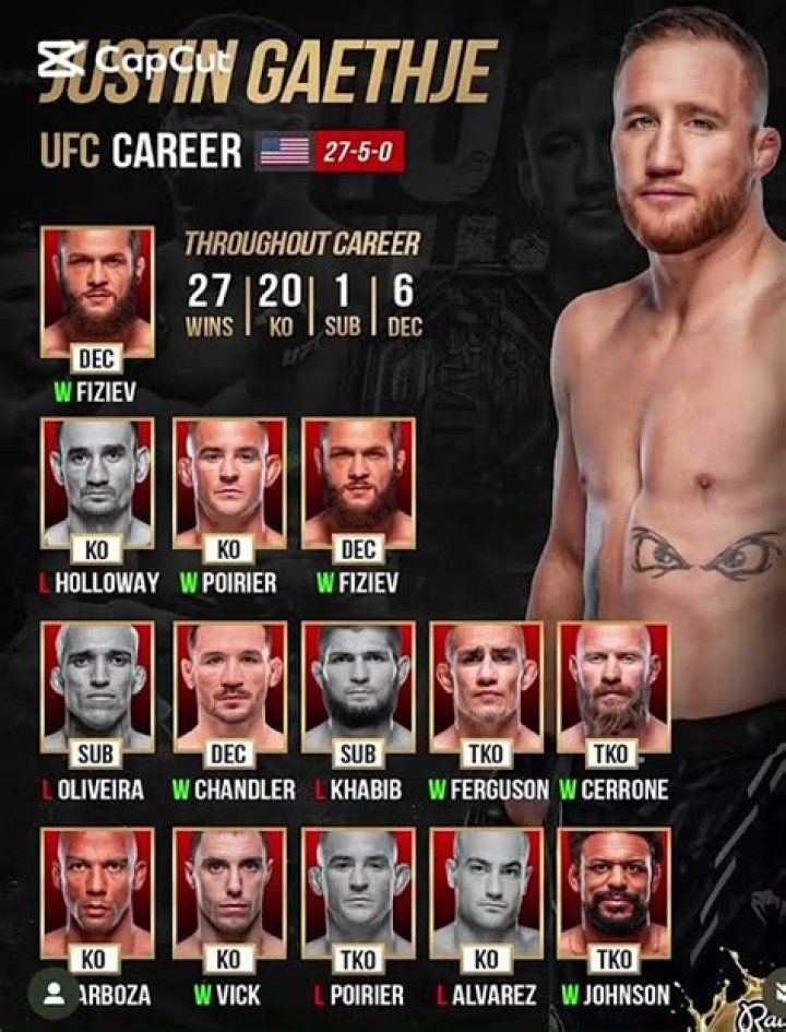 Justin Gaethje Career Earnings, Net Worth and Info MMA Salaries