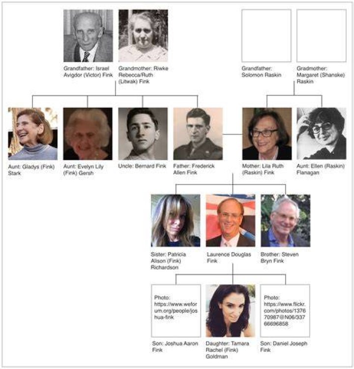Larry Fink Children Meet All His 3 Children