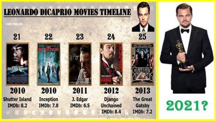 List of Movies Starring Leonardo DiCaprio on Netflix What's on Netflix