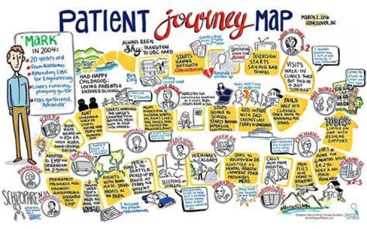 Mental Health Journey Mapping Mark's Journey Fuselight Creative