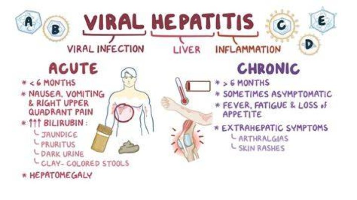 Mnemonics for Viral Hepatitis Clinical Features