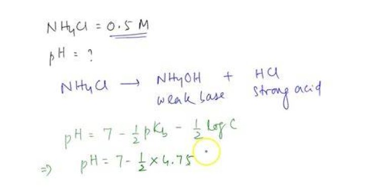 pH of NH4Cl &mdash; Acidic or Basic? Techiescientist