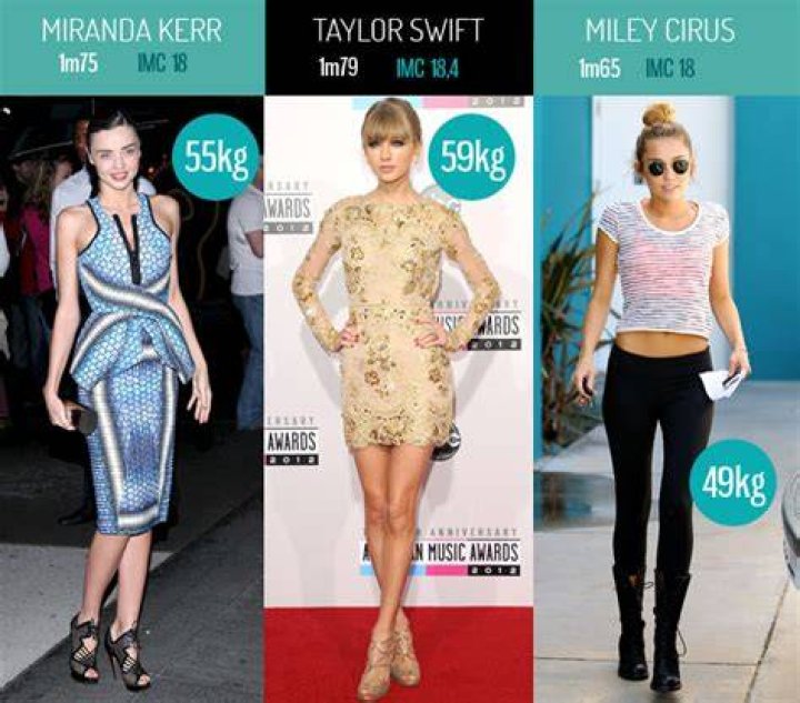 Poids des Stars Combien p&egrave;sent les C&eacute;l&eacute;brit&eacute;s ? Taille poids Marine
