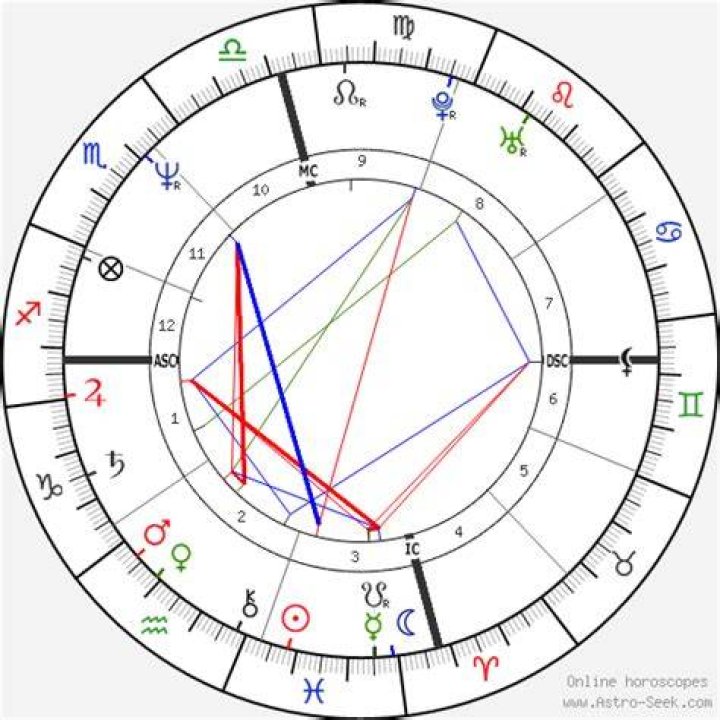 Richard Ramirez &ldquo;Nightstalker&rdquo; birth chart. Is there anything