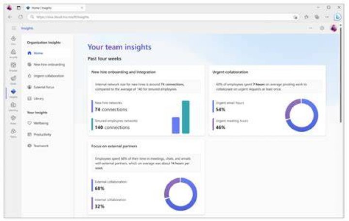 Teams の Viva Insights ホーム ページ Microsoft Learn