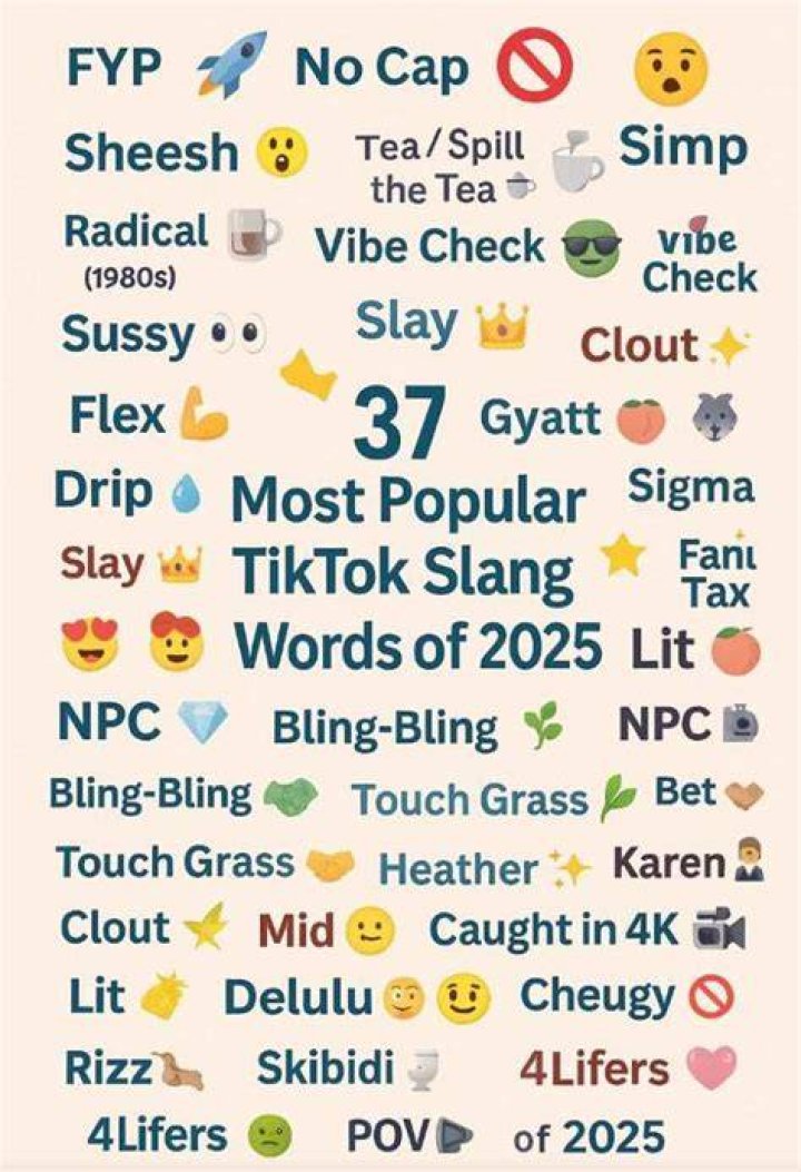 Thousands of Trendy Slang Terms You Should Know &bull; 7ESL Slang