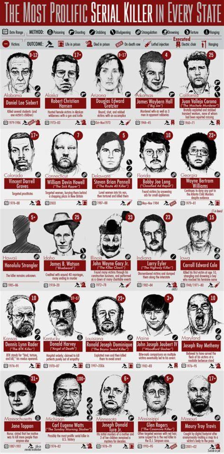 Uncovering The Secrets Of A Notorious Serial Killer