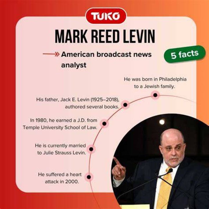 Unprecedented Insights From Mark Levin's Illness