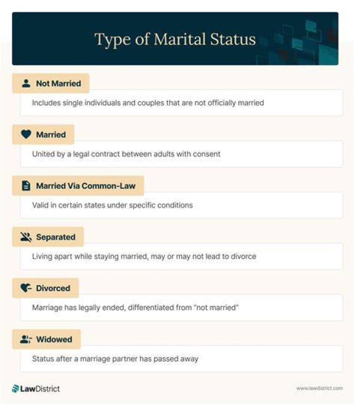 Unraveling Marital Status And Personal Life