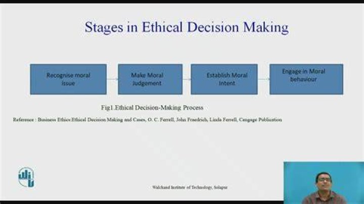 Unveiling The Elizabeth Scherer Model: Ethical Decision-Making Redefined