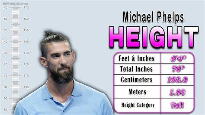 Unveiling The Height Of Michael Phelps' Wife: Discoveries And Insights