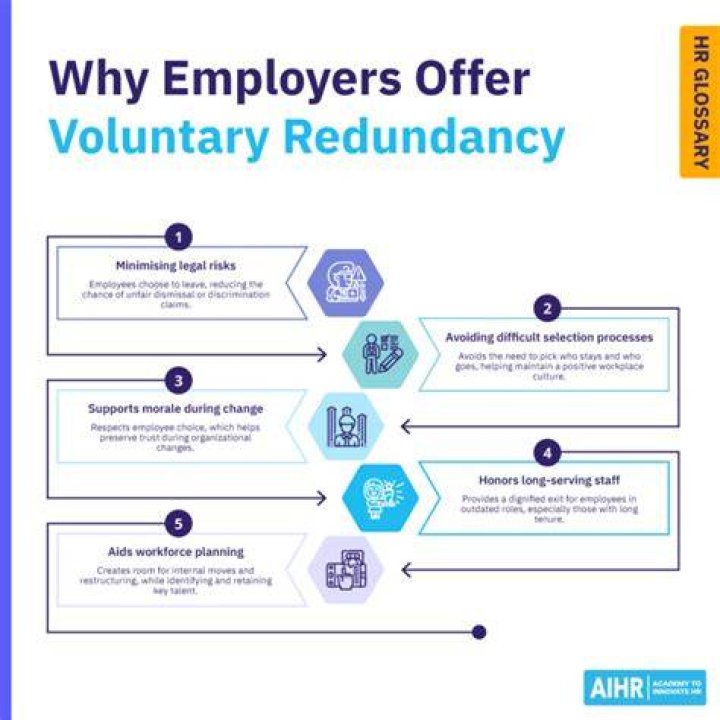 Voluntary Redundancy Meme intradaymcxgoldsilverstocktips