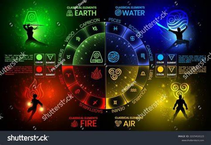 What are the 4 Elements of the Zodiac? aspirecrystals